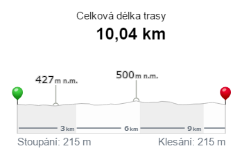 Velisskej_prespolnak_profil_2017